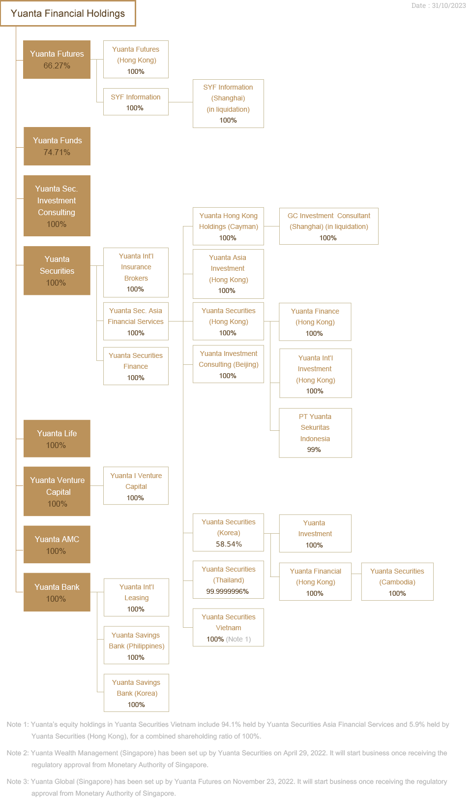Subsidiaries