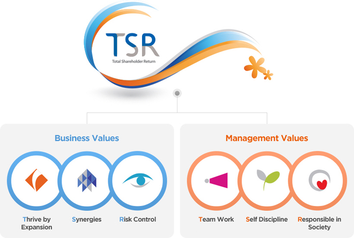 Core Values
