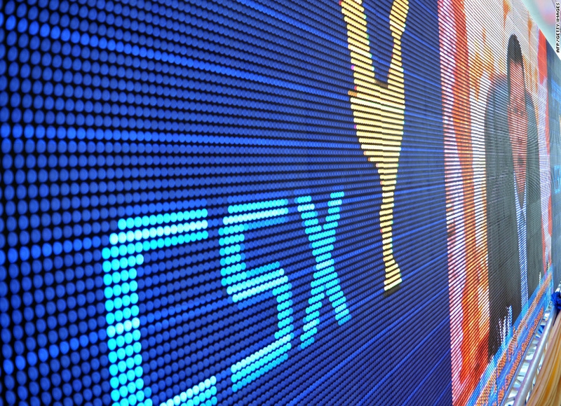 CSX index falls 1.17%