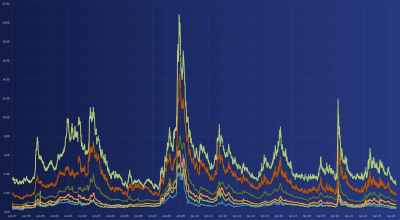 Estimation of Cambodia's Sovereign Yields & Credit Spreads