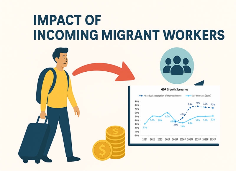 From Remittances to Resilience: Harnessing Returning Migrant Workers for Cambodia’s Growth